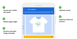 Guidance for improving your site performance and speed